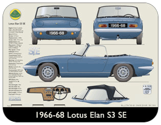 Lotus Elan S3 SE 1966-68 Place Mat, Medium